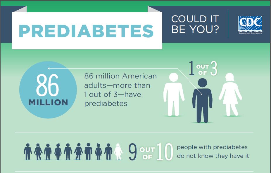 Prediabetes - Infographic 