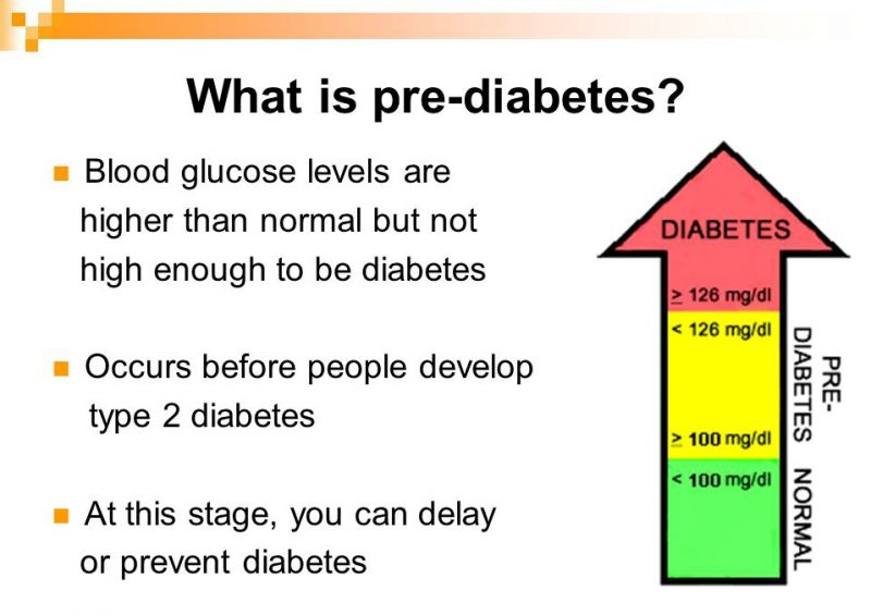 Prediabetes - blood sugar glucose levels
